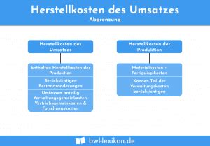 parfum herstellungskosten